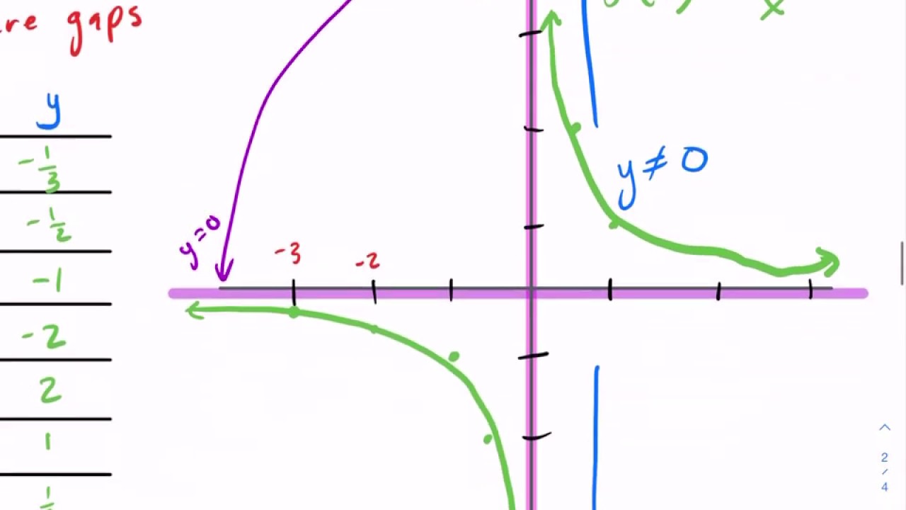West Explains Equations w/Rational Expressions, Part 3
