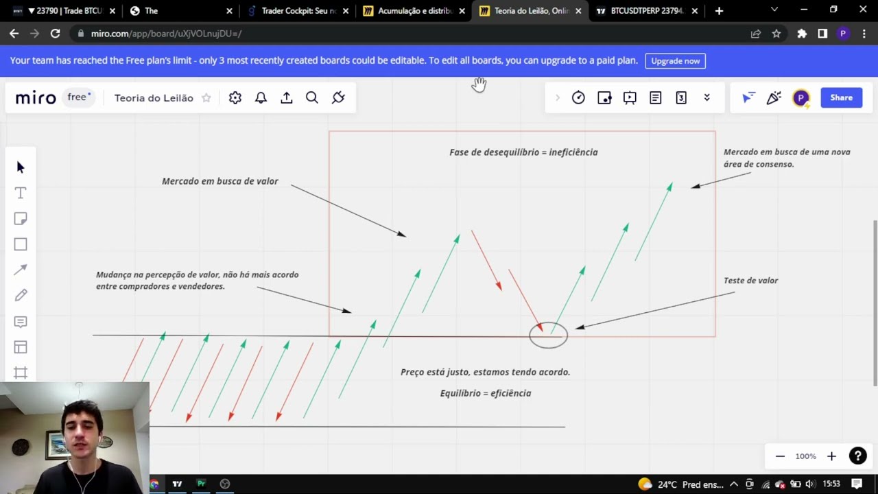 WYCKOFF! Passo a passo, MINI-CURSO COMPLETO da teoria e COMO UTILIZAR NA PRÁTICA NO TRADE!