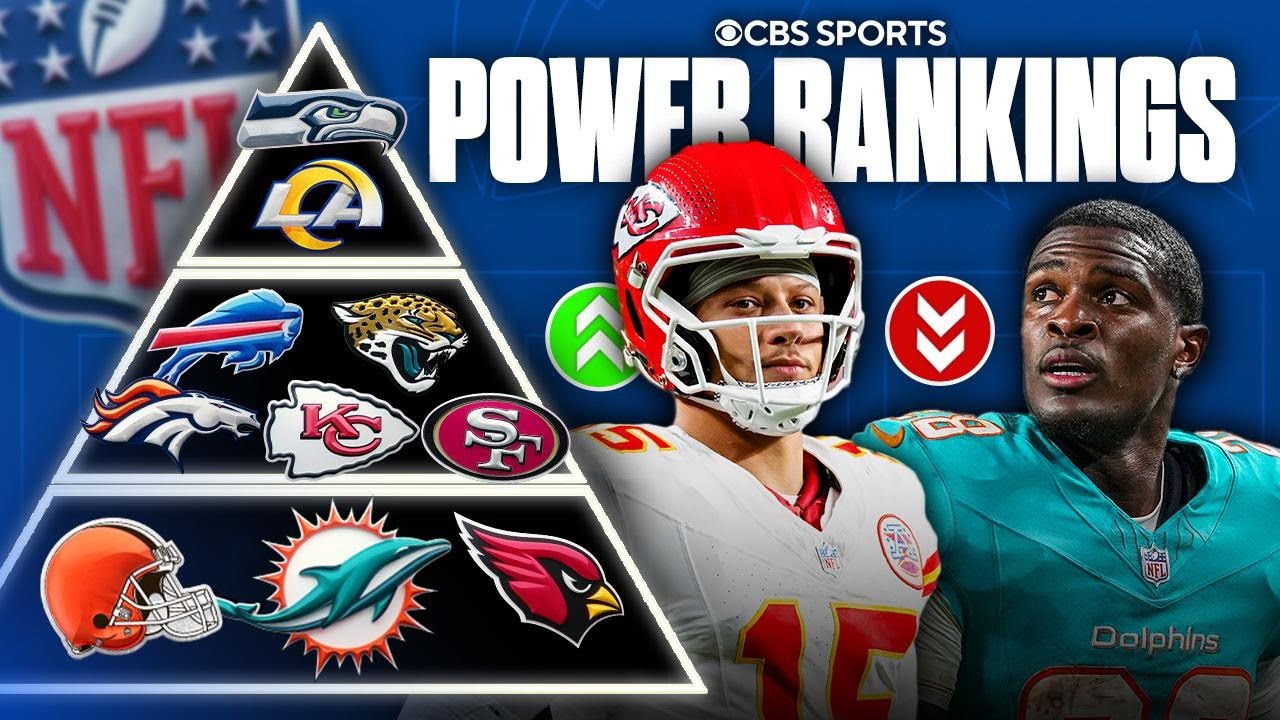 Post Free Agency NFL Power Rankings: Chiefs are the biggest riser, Dolphins tumble too dead last
