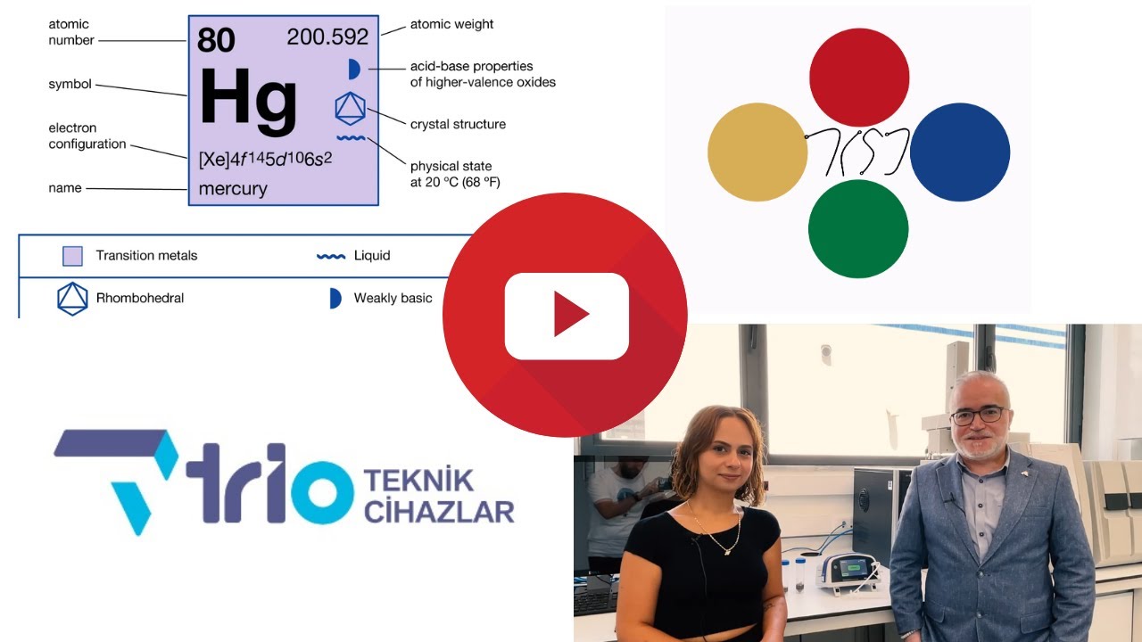 Mercury Detection with a Portable Analyzer: A Case Study at SUMER Lab