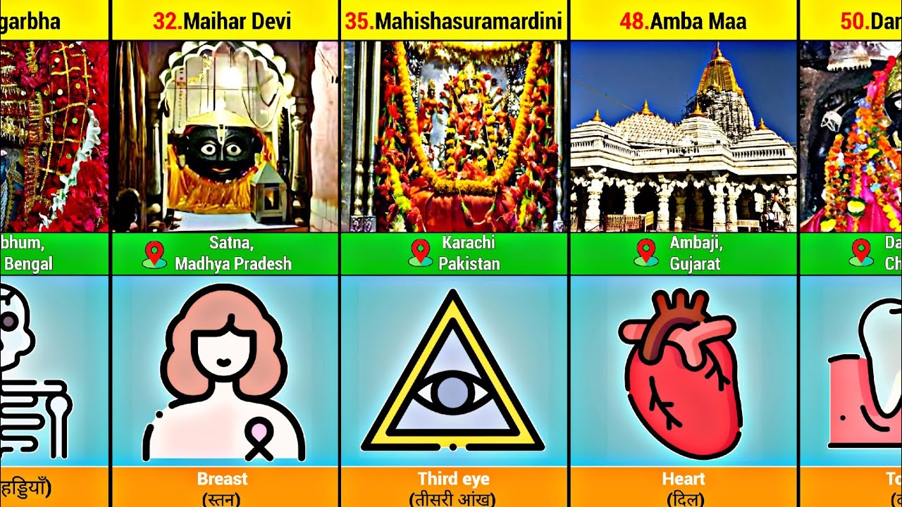 Unveiling the Sacred: A Journey Through the 51 Shakti Peethas