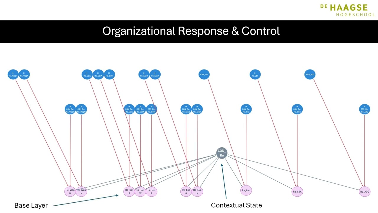 Organizational Response to APT attacks: Computational Analysis by Behavioral Network Modelling