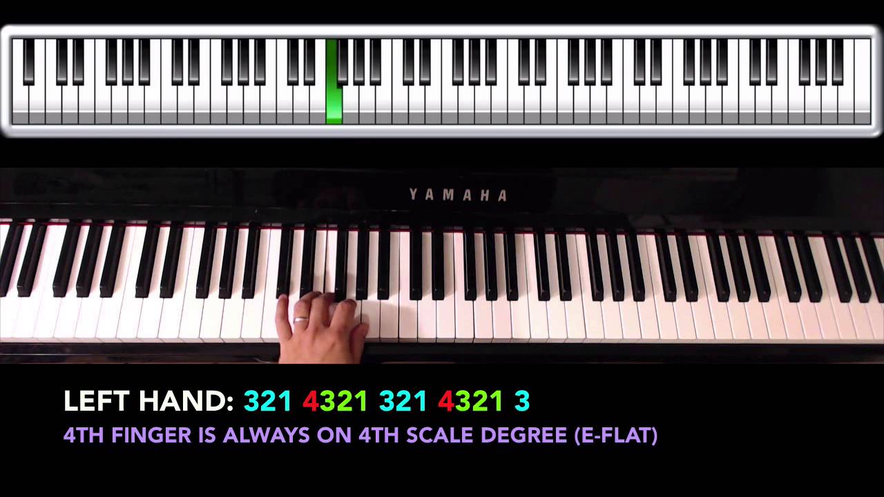 How to play B-flat Major Scales and Arpeggios on piano