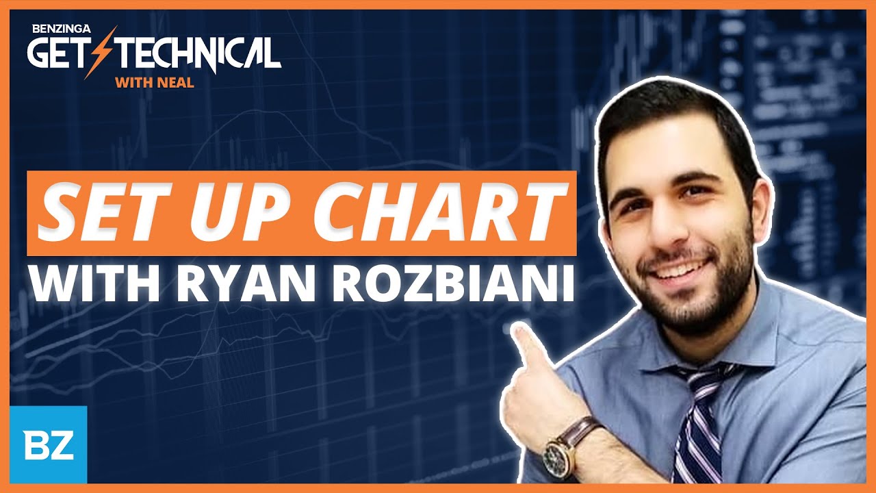 How to Set Up Your Charts On Benzinga Pro | Get Technical