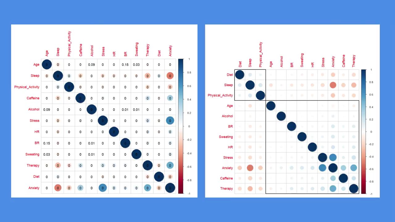 Correlation matrix and p-values: Beginner's guide to R  #rstudio #statistics #dataanalysis