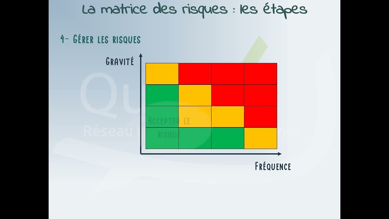 Minute Qual'Va Les outils de résolution de problème E6 La matrice des risques