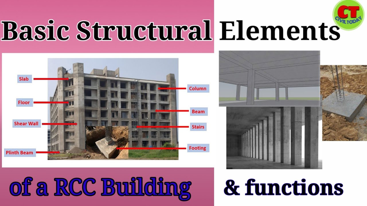 Basic Structural Elements of a Building | Functions of Slab, Beam, Column and Footing