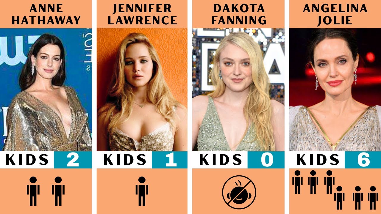 Children Comparison: Which Hollywood Actresses has More Kids | Data Comparison | Hollywood Data