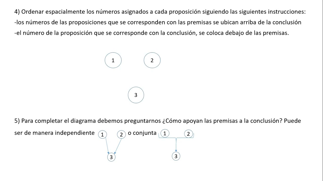 Diagramación de argumentos unitarios