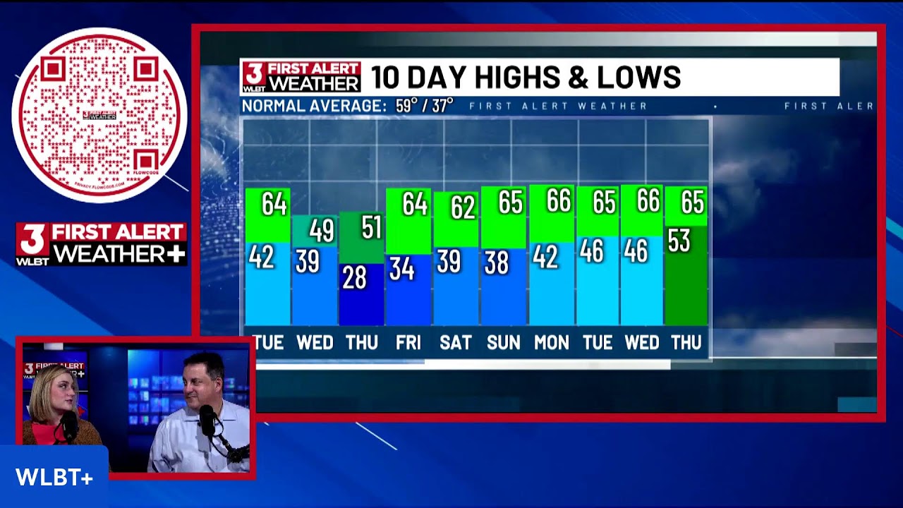 First Alert Weather