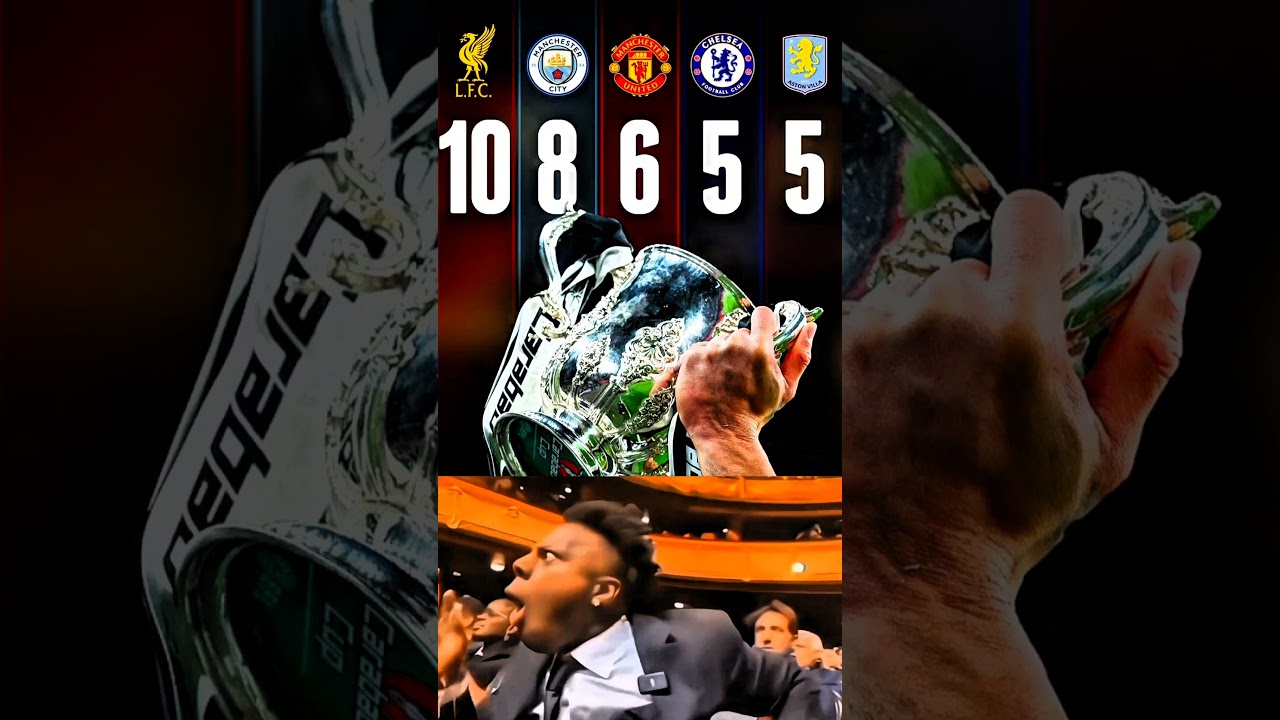 Top 5 Clubs To Have Won The Most League Cup Titles..🔥💫⚽