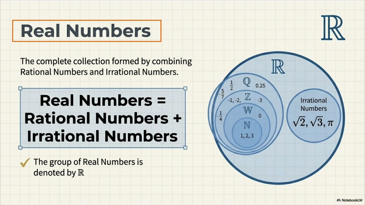 Basic maths ke questions,  and English new words with example