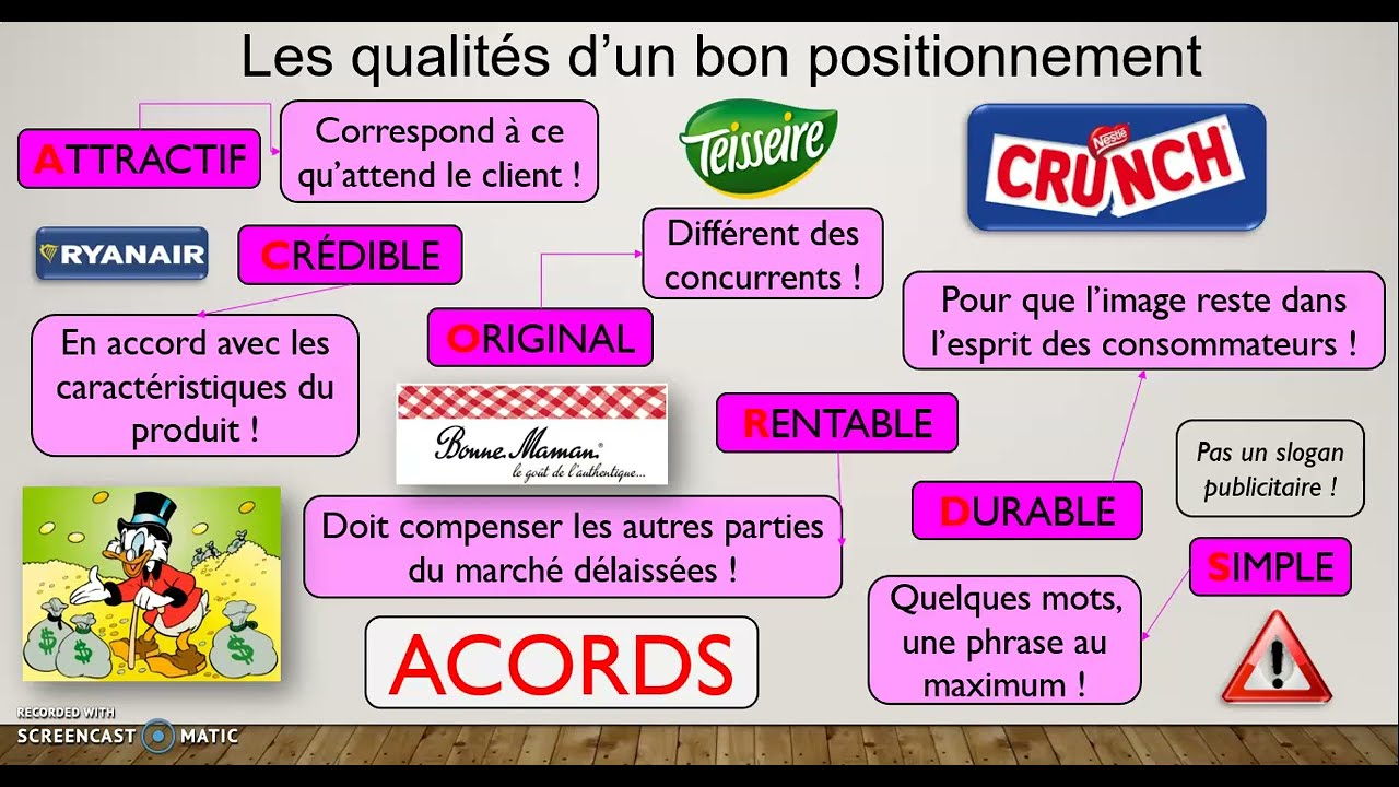 2.6.3. MARKETING - Positionnement