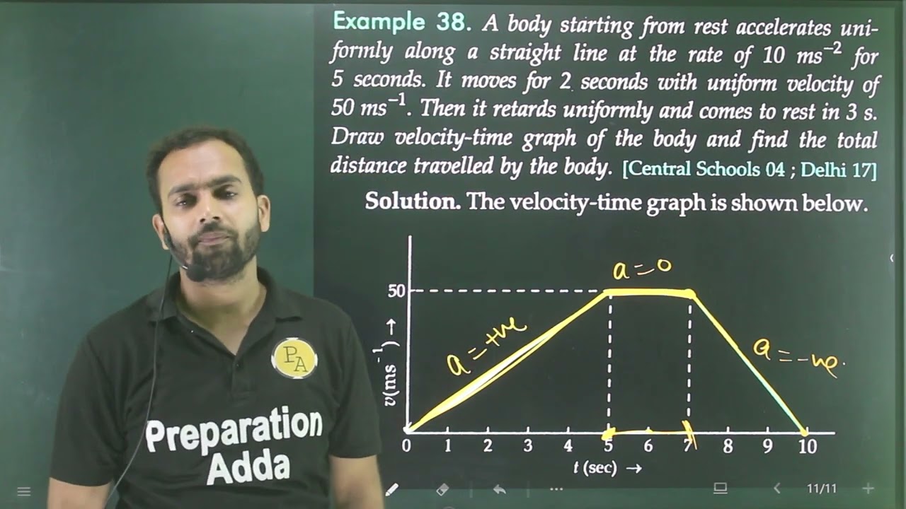 Ex-38 motion in a straight line : a body starting from rest accelerates uniformly along a straight l