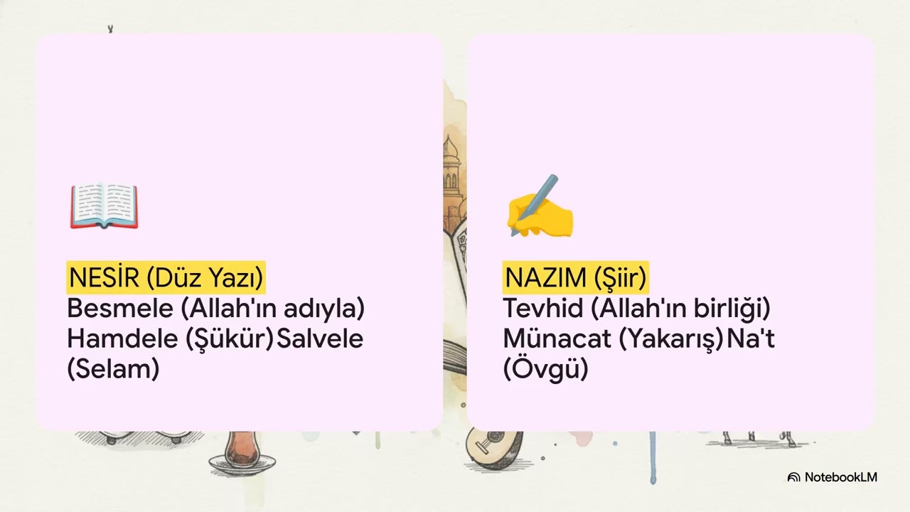 Din Sosyolojisi 2023-2024 Vize Soruları