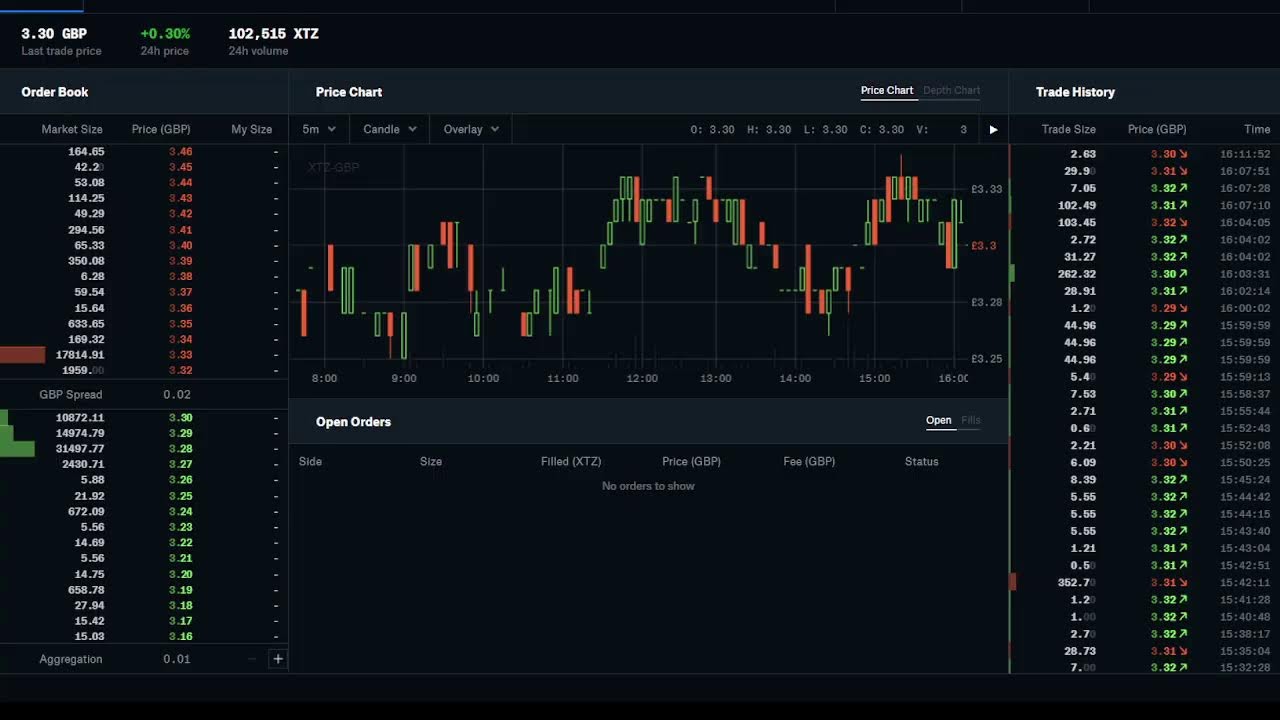 Live Tezos (XTZ) COIN Trading (Buying and Selling start)   LIVE STREAM #TEZOS COIN