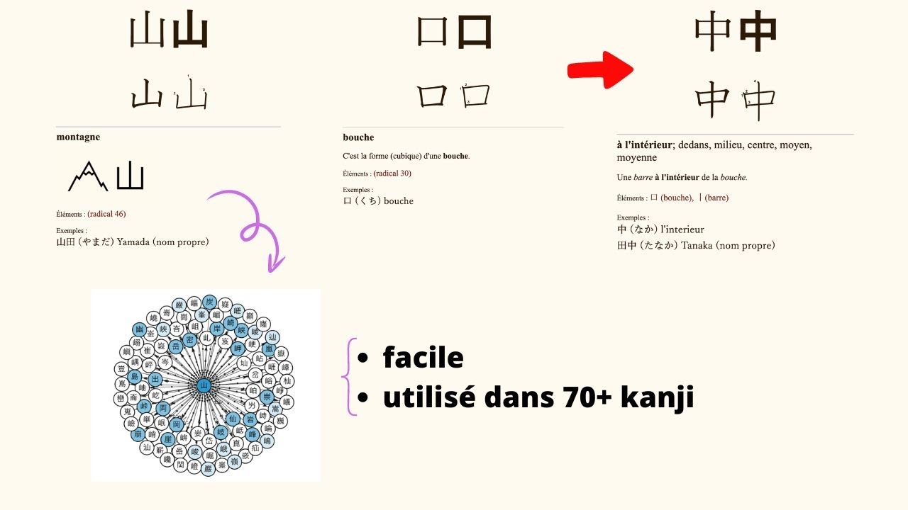50 kanji indispensables pour les d&eacute;butants