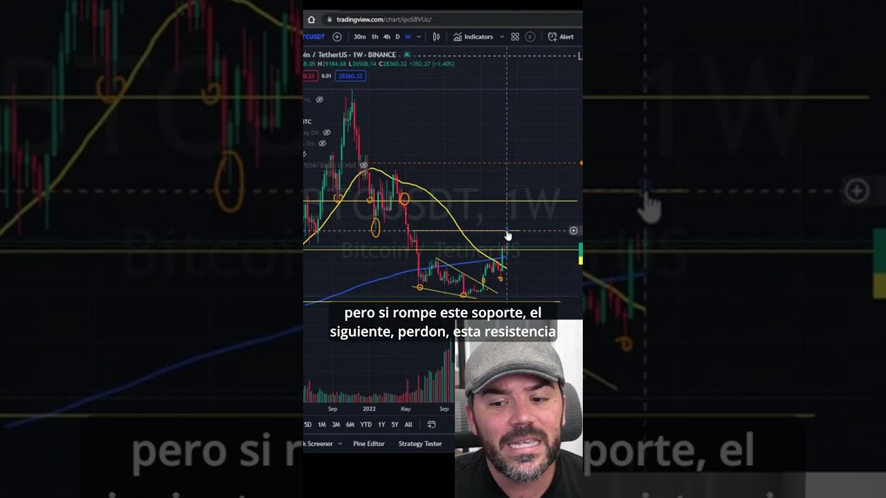 Pr&oacute;ximo target de #Bitcoin - Soportes y resistencias - BTC a 40 mil USD? #Trading #BTC #cripto