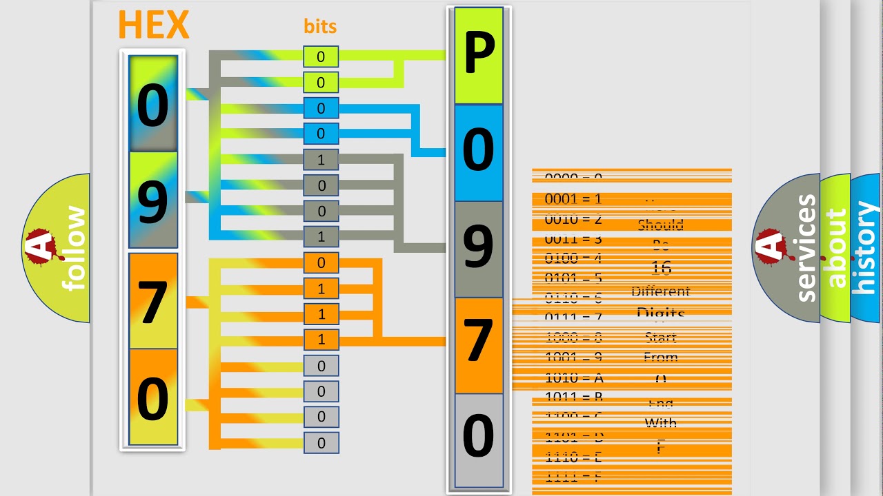 DTC BMW P0970 Short Explanation