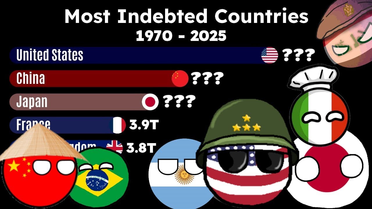 Most Indebted Countries - Public Debt (1970 - 2025)