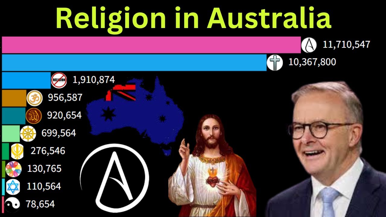 largest religion in Australia