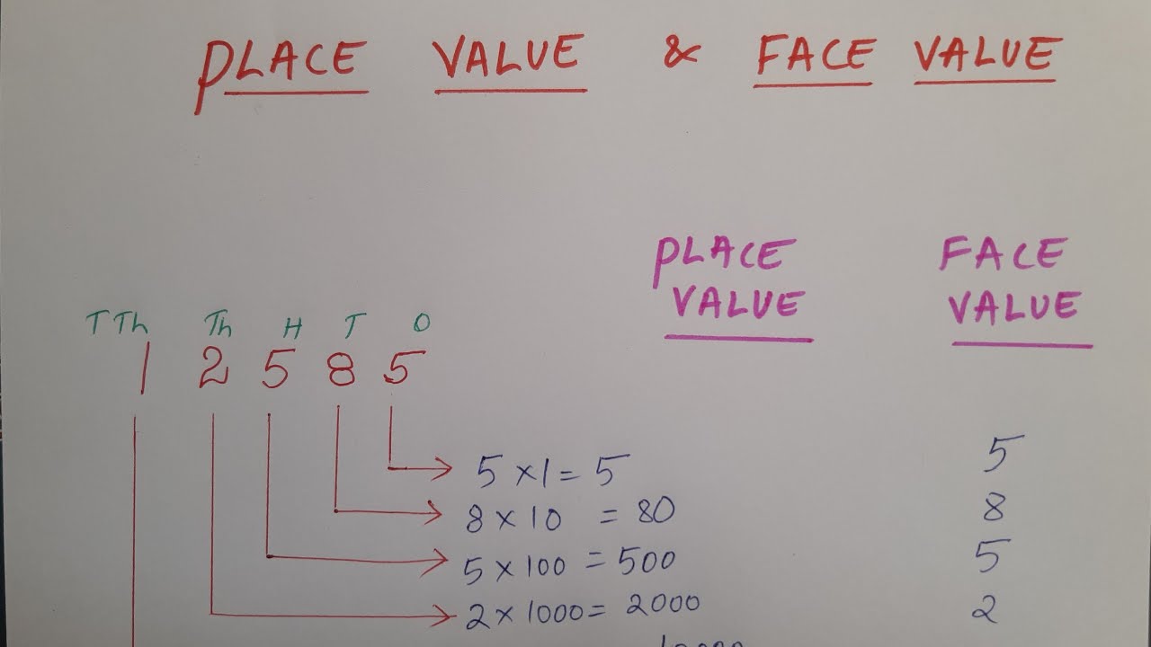 Place value and Face value class 5 in hindi. प्लेस वैल्यू और फेस वैल्यू कैसे निकालते हैं?