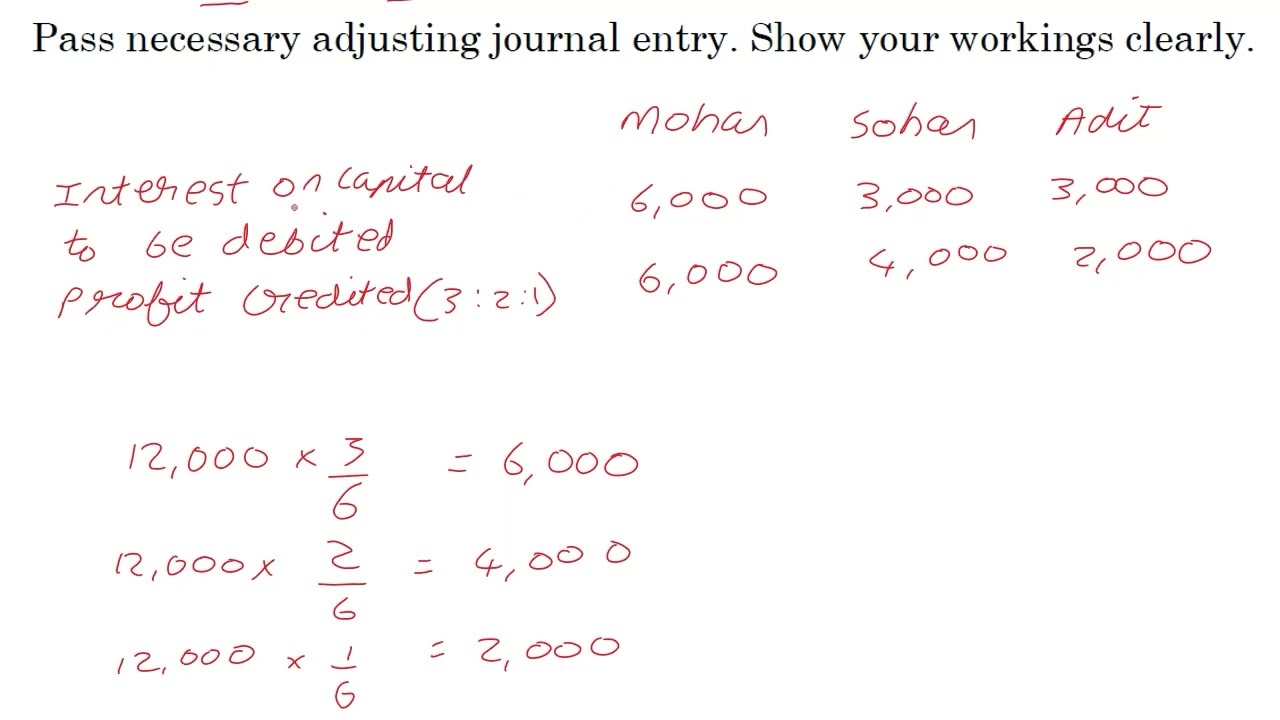 CBSE PYP 2024 | Accountancy | Set 67/1/1 | Question 20 (a) | 3 Marks | Past Adjustments