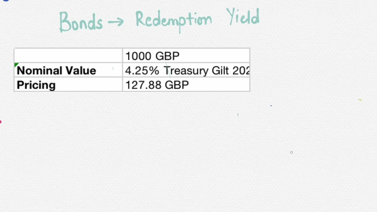 Bonds Redemption Yield | Interest Yield Formula | Redemption Yield Formula | UK Edition