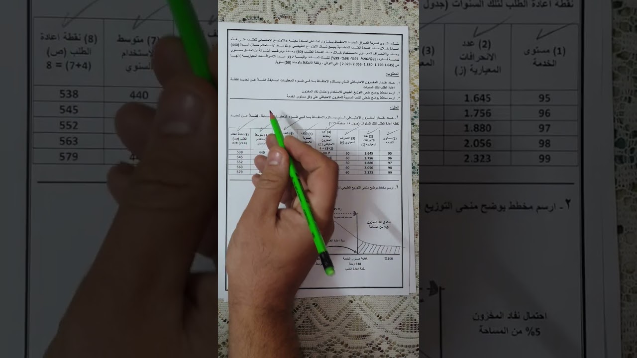 ادارة المواد ( مثال صفحة ١١٧ )