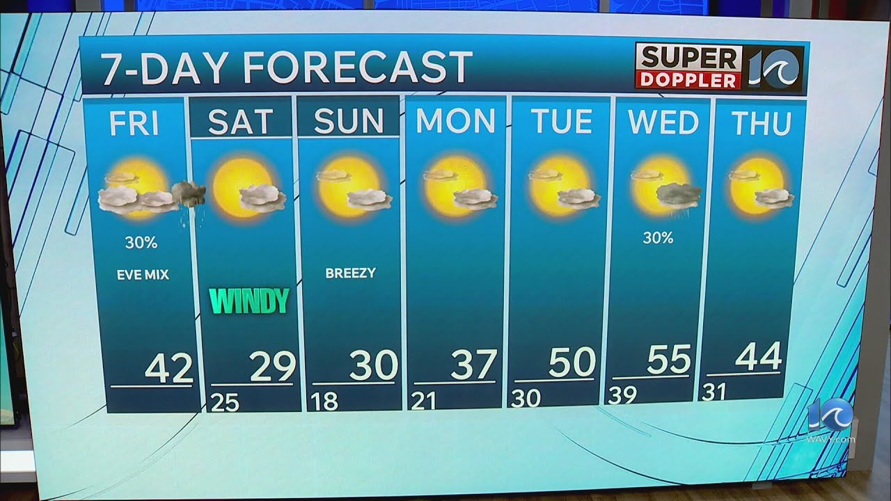 WAVY Weather Afternoon Update | Feb. 5, 2026