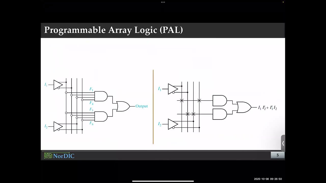 Lecture 18: Programmable Logic Devices