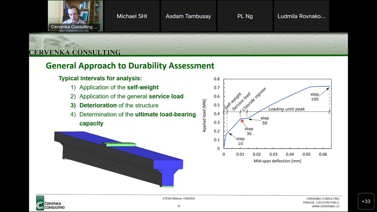 ATENA webinar 5/2022: Simulation + modelling of durability and strengthening in reinforced concrete