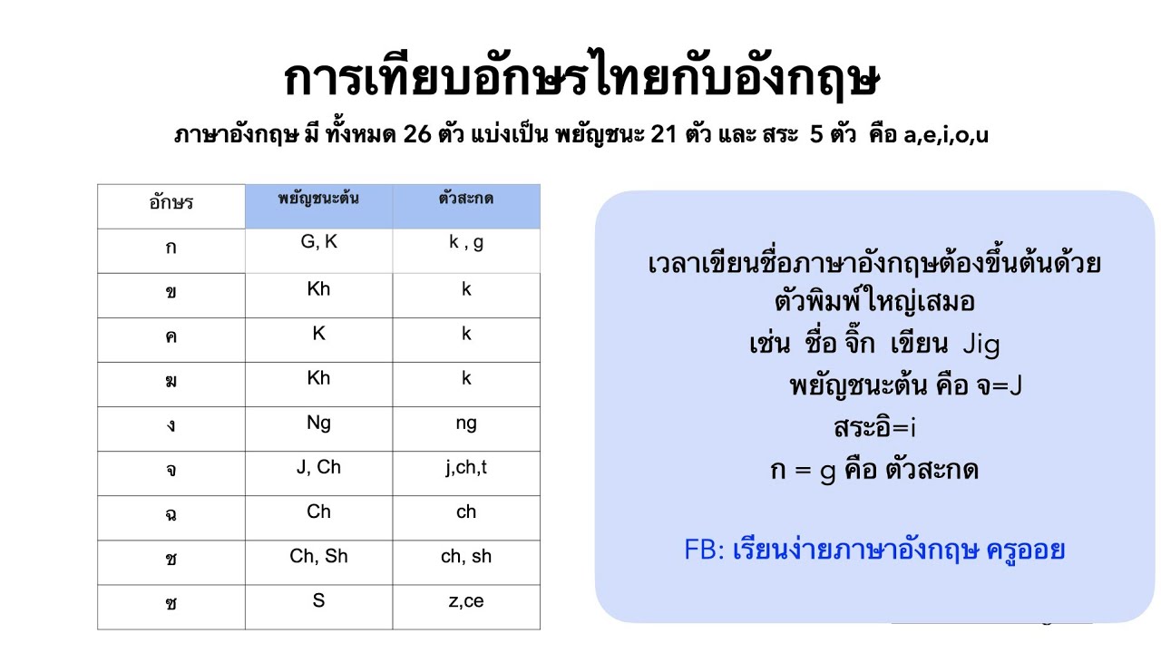 การเทียบอักษรไทยกับอังกฤษ | เขียนชื่อภาษาอังกฤษ | สวัสดี Eng