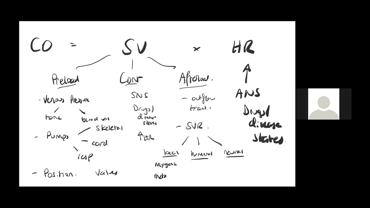 FRCA Friday 10   Cardiovascular physiology