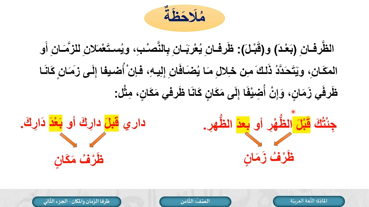 الصف الثامن   اللغة العربية   ظرفا الزمان والمكان ج2