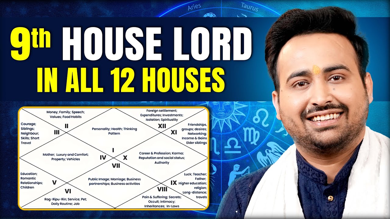 9th House Lord in All 12 Houses | Discover the Real Source of Your Luck | By Astro Arun Pandit