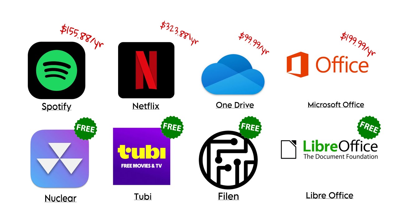 Every Free Alternative to Paid Subscriptions Explained in 7 Minutes