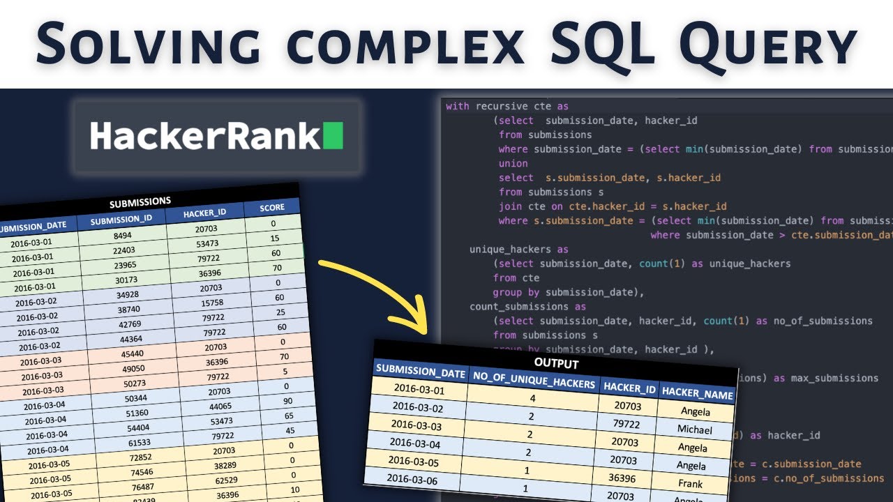 Решение сложных SQL-запросов от HackerRank | SQL-запрос для собеседования
