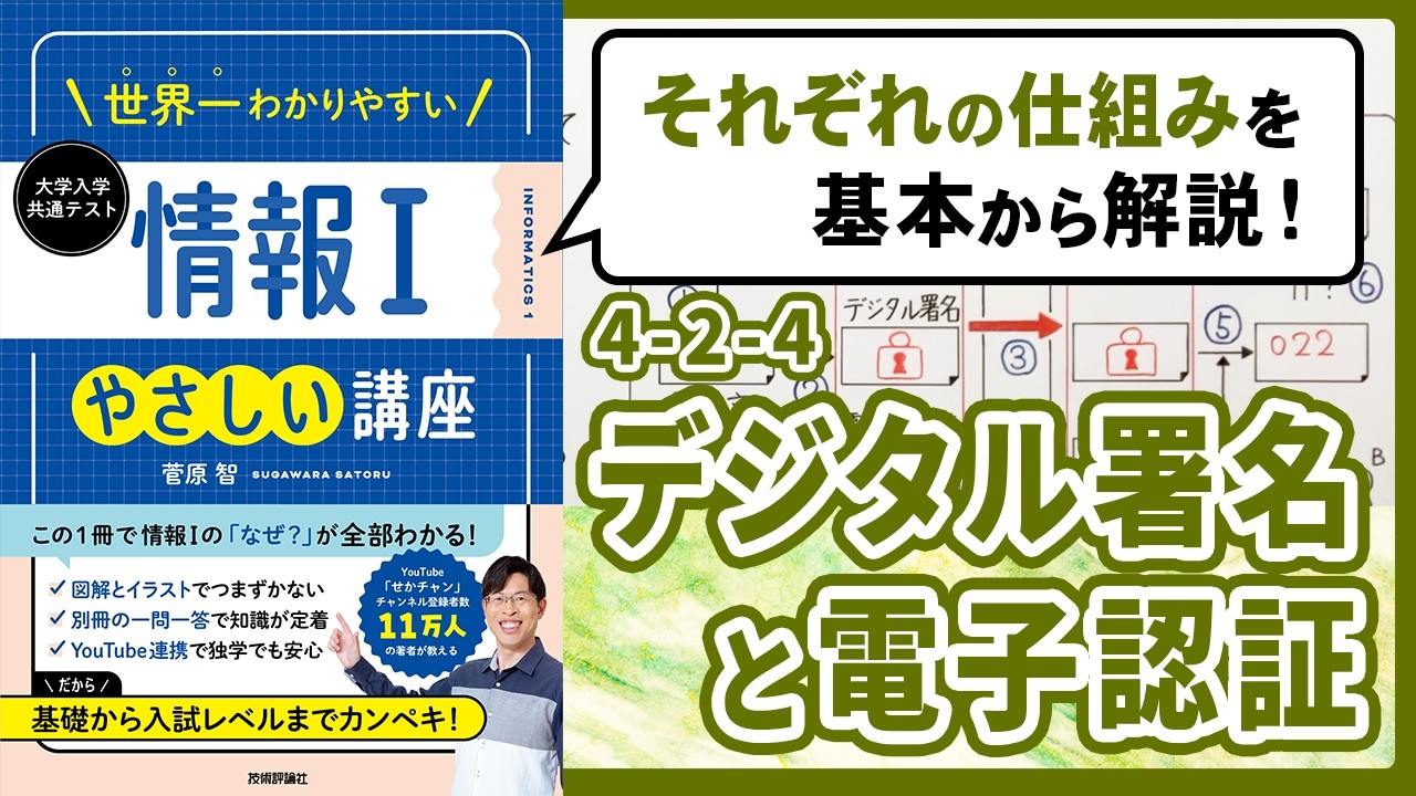デジタル署名と電子認証とは何かと仕組みをわかりやすく解説【情報I基礎】4-13 デジタル署名と電子認証