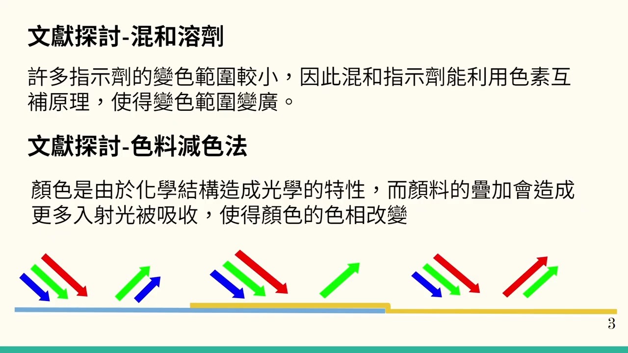 [化生探究與實作] 期中報告 11031鄭力豪
