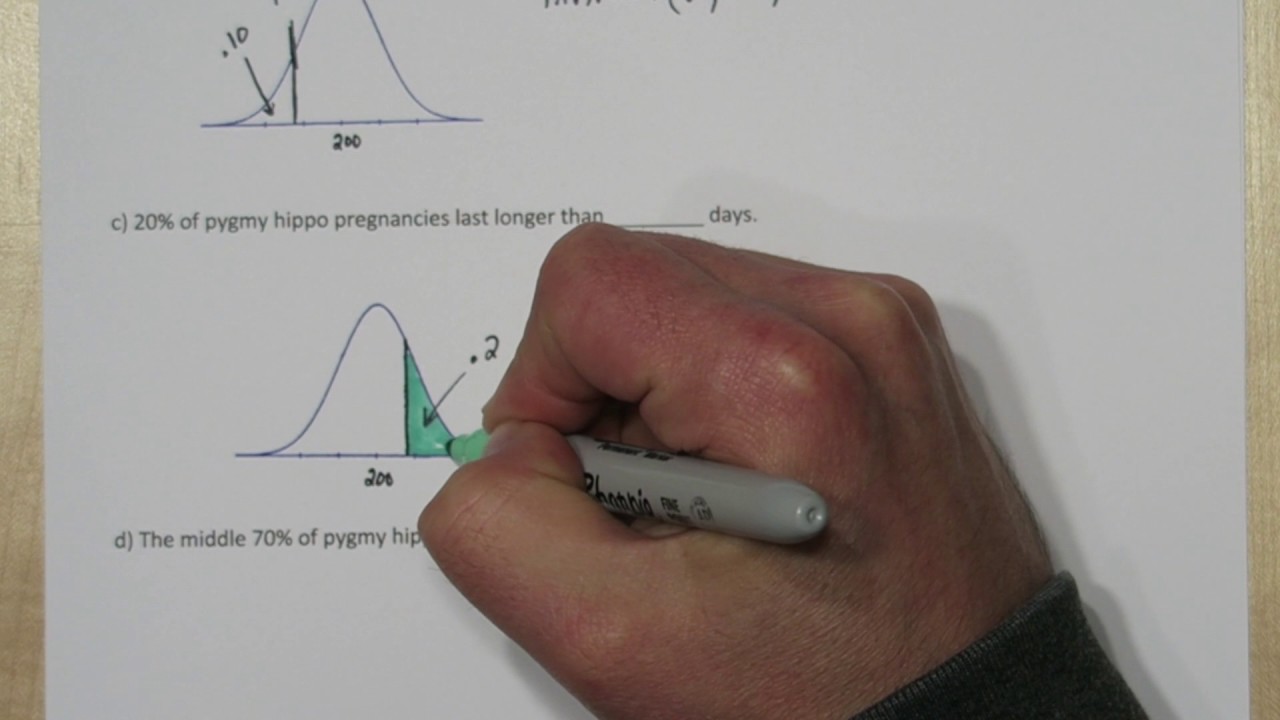 normalCDF и InvNorm в калькуляторе TI-84 Plus: Нормальные расчеты