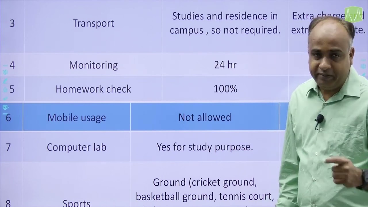 Benefits of Residential Campus