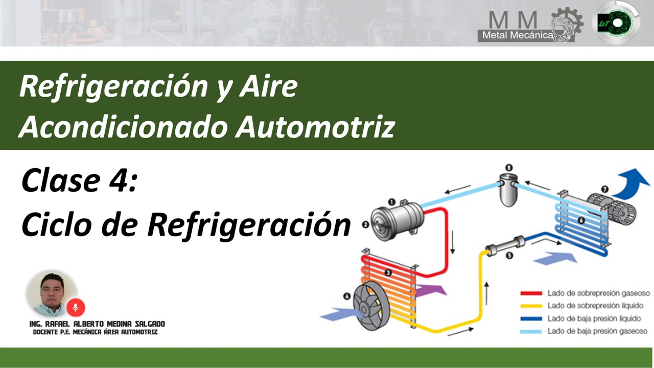 El Ciclo de Refrigeración ❄