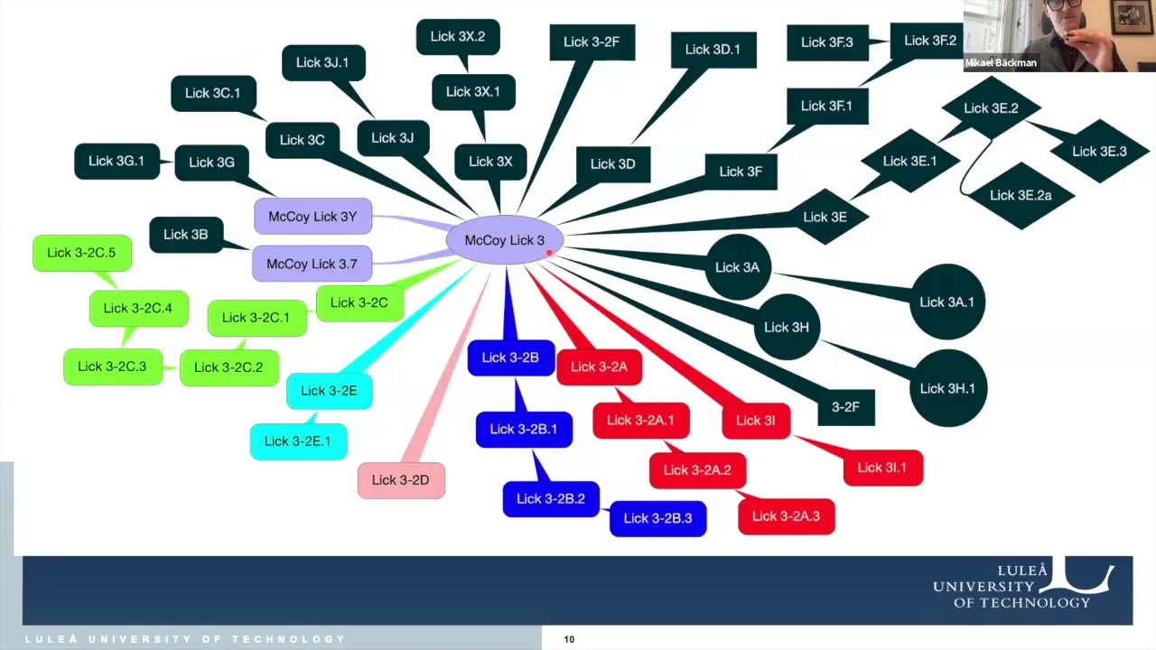 'Artistic Research as an Element in Curriculum Development' – ARE Webinar