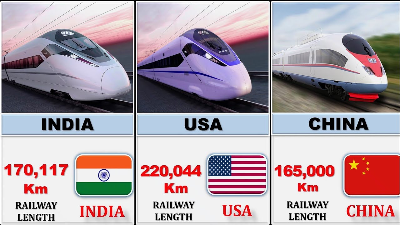 50 Countries With the Biggest Railway Networks in the World 2026.