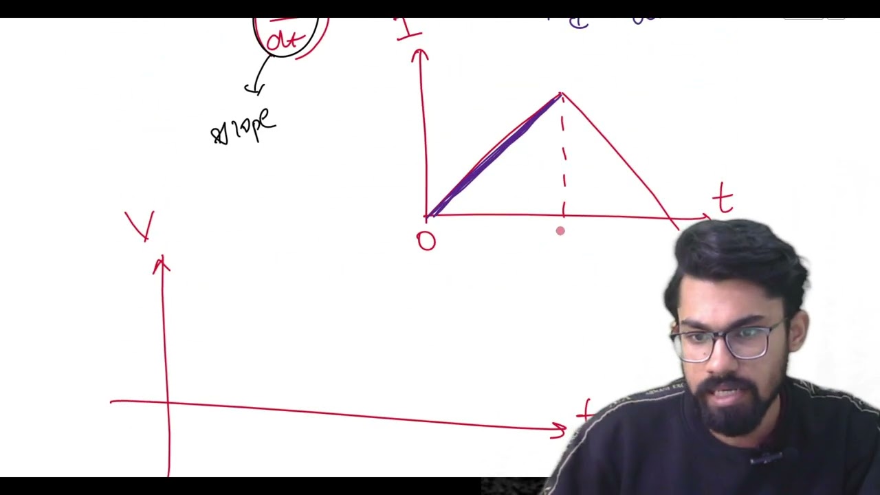 Alternating Current (Part 3) | Solve Physics PYQ Like Never Before 2019-2025 | Class 12 | Physics