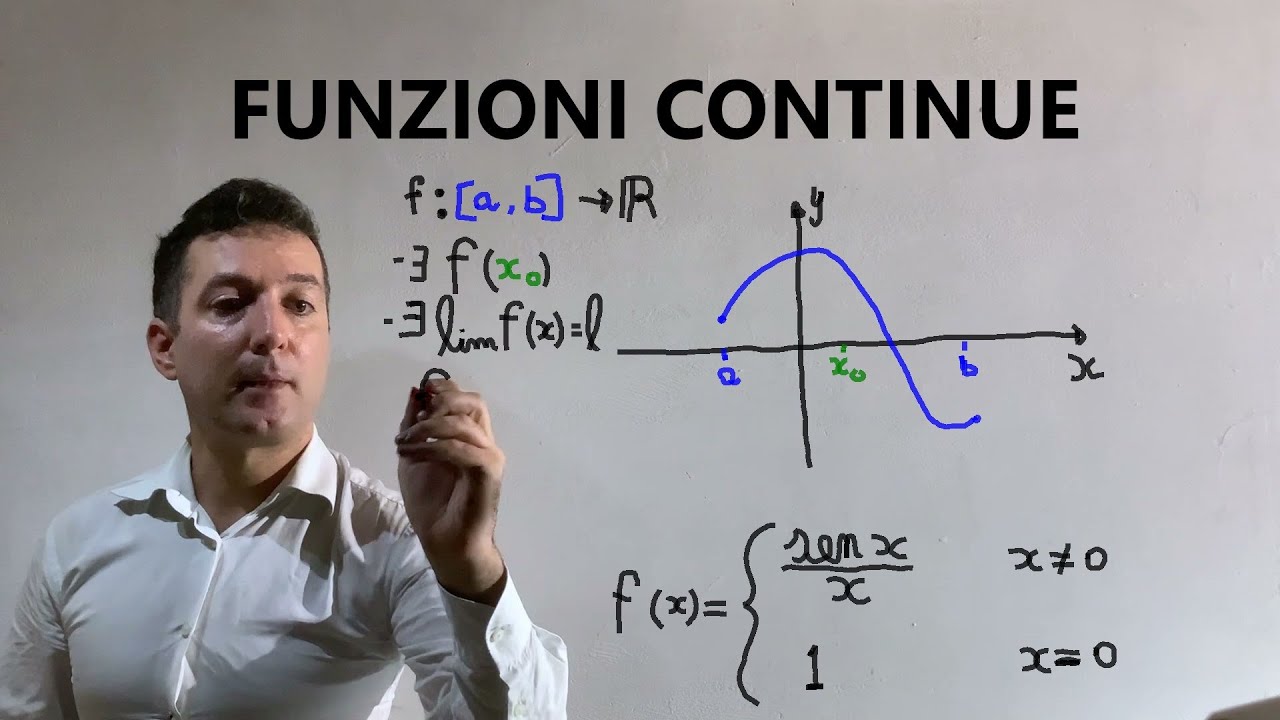 Funzioni continue  Esempi  Teorema esistenza zeri  Teorema di Weierstrass