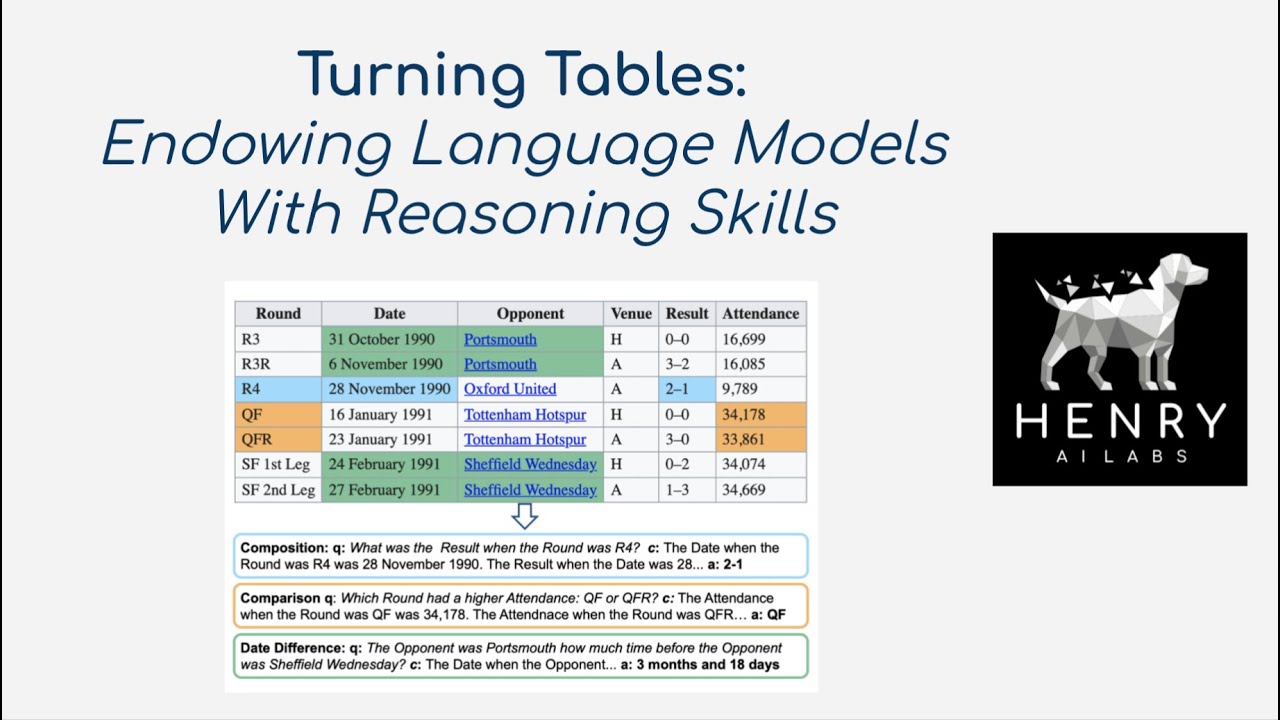 Reasoning with Language Models - Turning Tables