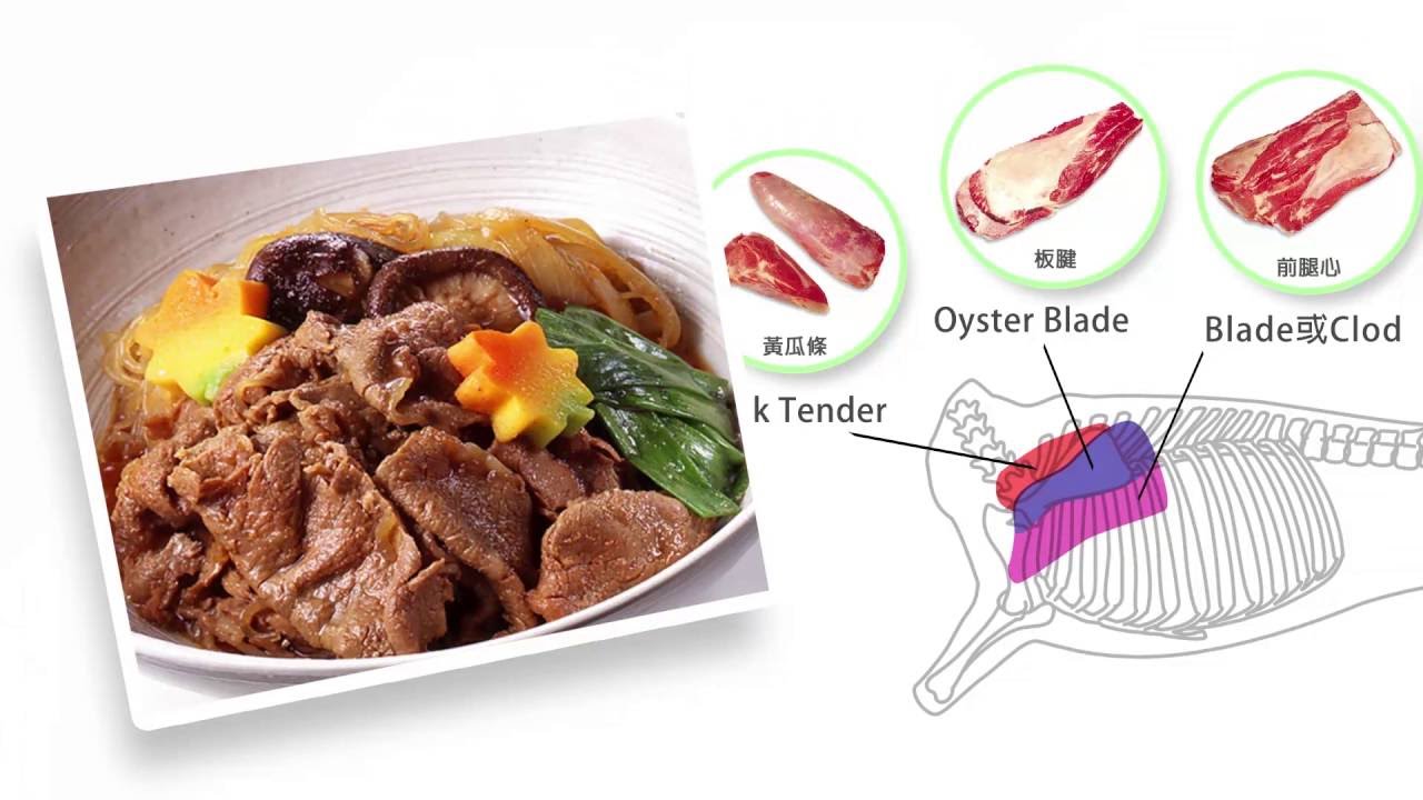 【庖丁解牛】老師教你認識牛肉部位