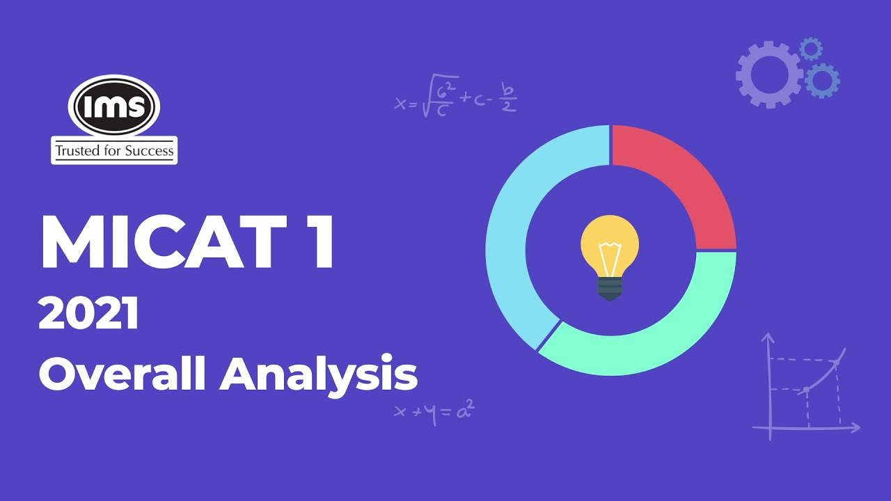 MICAT 2021 - 1 Analysis ft. Prasad Sawant | IMS India